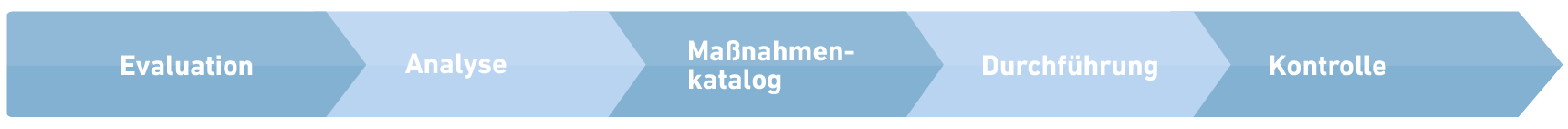IGA-Doc Beratung